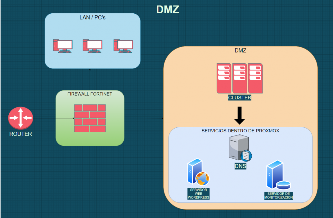 DMZ